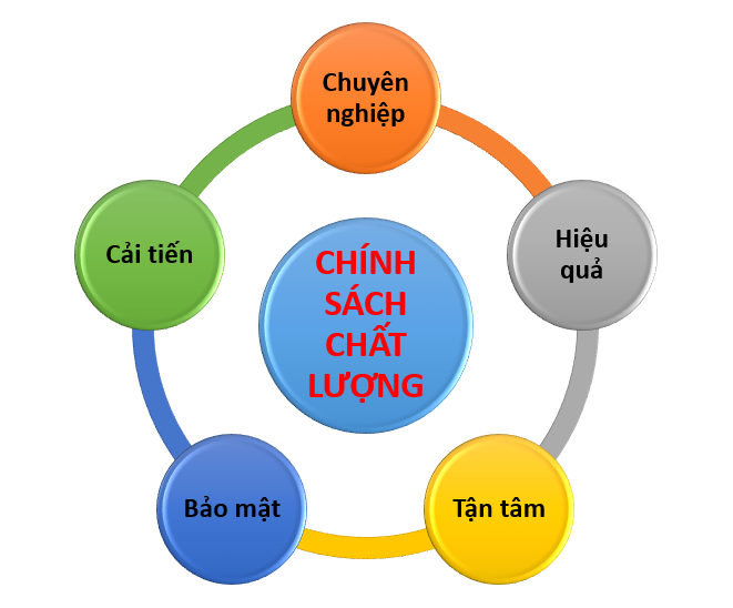 Mục tiêu chất lượng